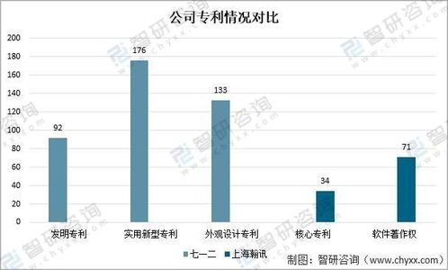 2021中國軍工通信業(yè)重點(diǎn)企業(yè)對(duì)比分析 上海瀚訊vs七一二