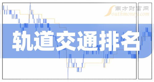 軌道交通前十排名 2022第三季度相關(guān)企業(yè)凈利率排名前十名