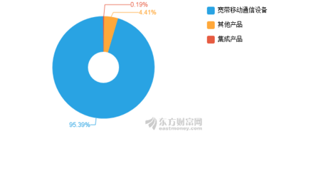 【圖解年報(bào)】上海瀚訊2019年凈利潤1.15億元 同比增長12.22%