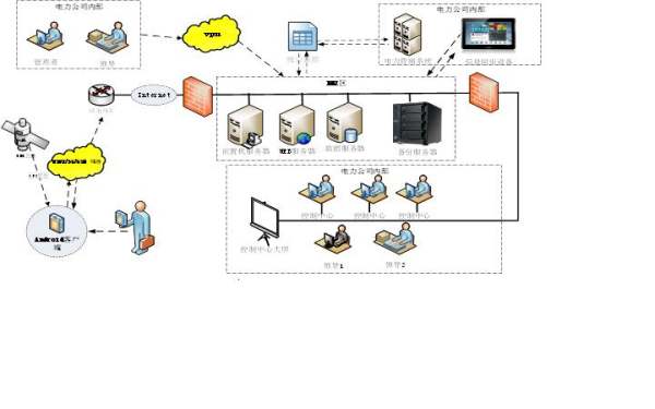 信息技術(shù)服務(wù)中的信息技術(shù)運(yùn)維與軟件開(kāi)發(fā)