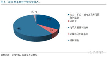 華工科技 激光雕刻智能制造，全面打造物聯(lián)航母與計(jì)算機(jī)信息系統(tǒng)集成新篇章