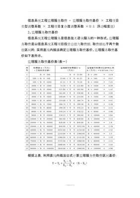 關(guān)于發(fā)布《信息系統(tǒng)工程監(jiān)理及相關(guān)信息技術(shù)咨詢服務(wù)取費(fèi)計(jì)算方法(參照標(biāo)準(zhǔn))》的通知